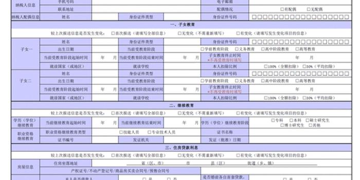 国税总局发布个税专项附加扣除信息表及说明