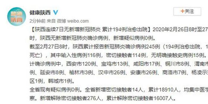 陕西连续7日无新增新冠肺炎 累计194例治愈出院