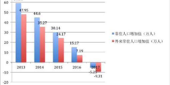 人口统计数据_Moody逝去的黄金时代内容汇总