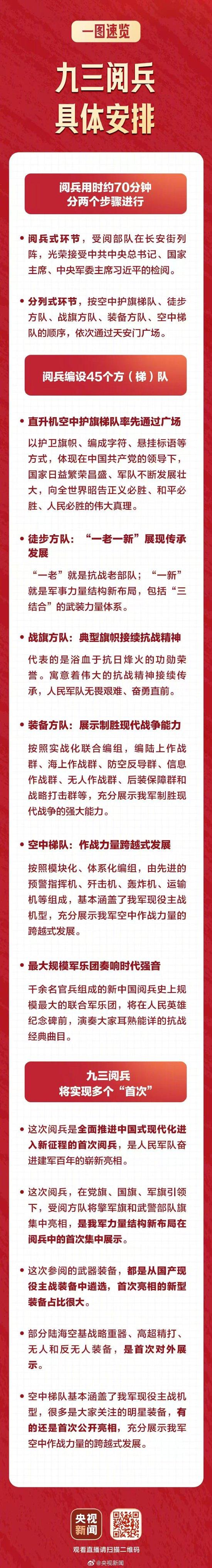 一图速览阅兵安排 新装备集中亮相 一起期待!