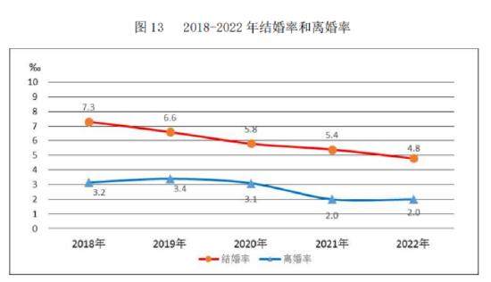 春节过后民政局遇离婚潮 当事人：当天结婚的只有5对，离婚的有100对