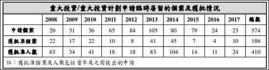 截图来自廉政公署报告