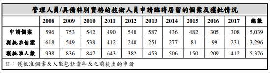 截图来自廉政公署报告