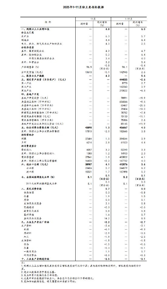 11月份国民经济延续稳中有进发展态势