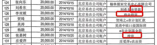 △ e农计划邓飞离任专项审计报告截图