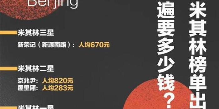 米其林一星人均消费_米其林一星的标志