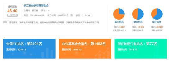 △ 基金会中心网官网截图