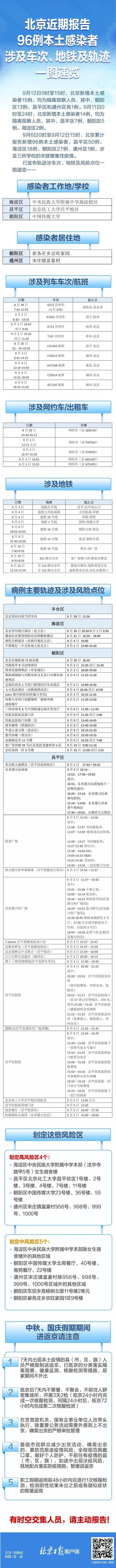 确诊病例曾乘北京地铁14号线 相关站点核酸检测均阴性