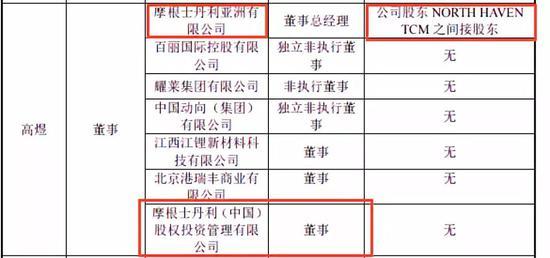 来源:步长制药招股说明书