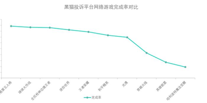 第五人格数据分析,第五人格数据分析师