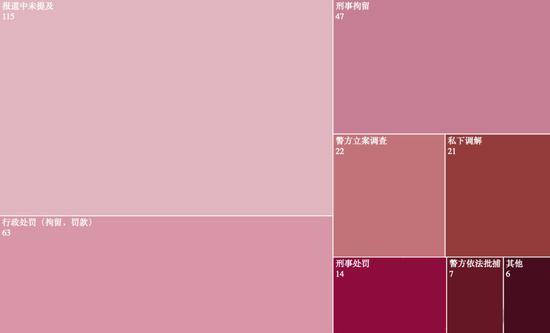 数据来源:网络上搜集的2009至2018年媒体报道的伤医事件