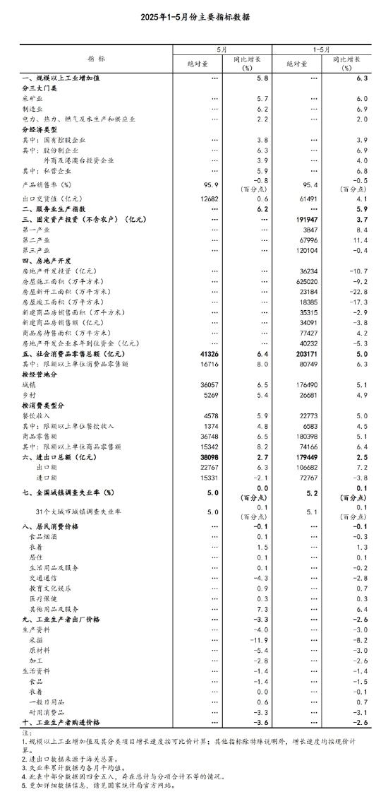 5月份国民经济运行总体平稳、稳中有进