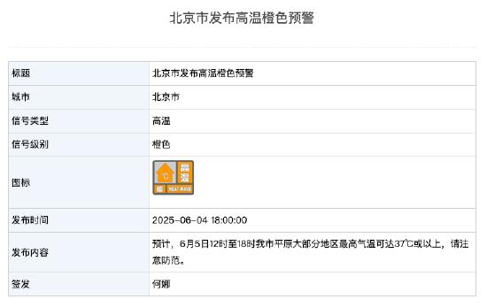 北京市发布高温橙色预警：大部分地区最高气温可达37℃或以上