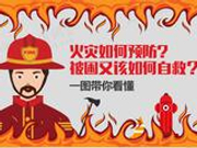 火灾如何预防，被困又该如何自救？一图带你看懂