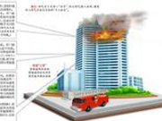 高层建筑火灾逃生自救“三要诀”