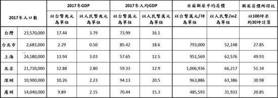 图自台媒