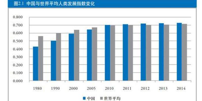 GDP中国每年多少钱_钱挣得多了但为什么还是不够花 一组数据告诉你