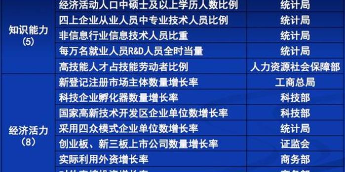 gdp新核算_GDP重新核算 广东成内地首破8万亿省份(3)