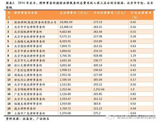 ▲图片来源:广证恒生新三板研究极客