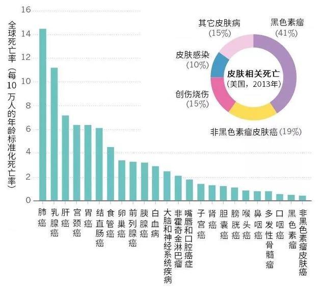 来源:IARC