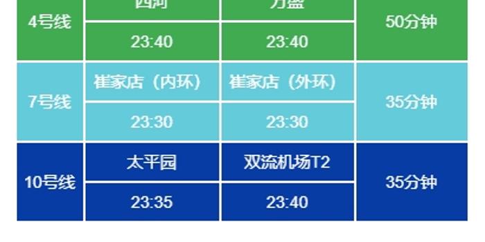 春节假期最后两日 成都地铁各线路延时收车35