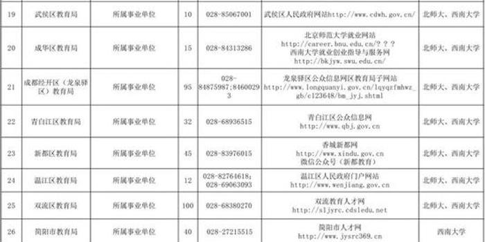 西南大学招聘_云招聘不停歇,西南大学联合多校助力学生就业(2)