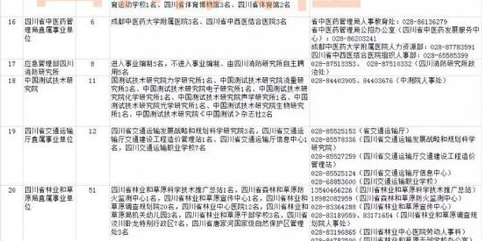 四川省人口信息网_四川省人口地图分布图(2)