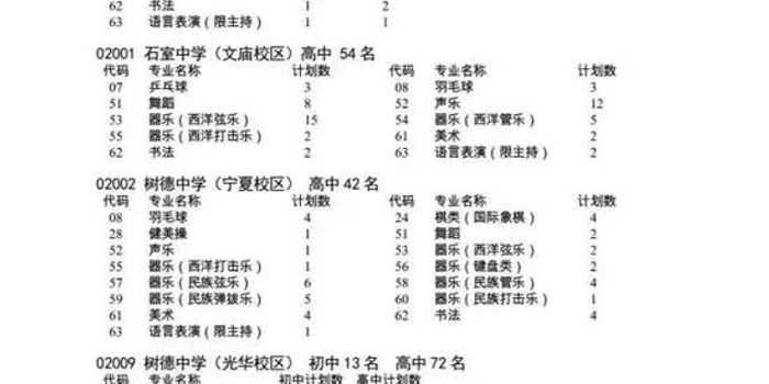成都市2018解读及2017艺体生招生计划参考出