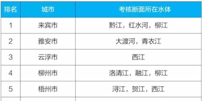 四川省城市人口排面_夜晚城市图片(2)