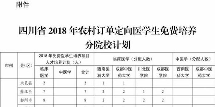 四川每年出生人口(3)