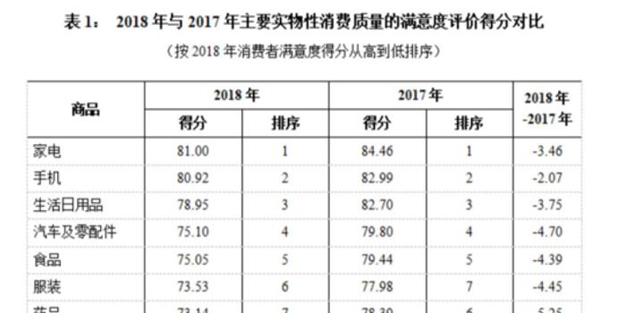 人口问题调查报告_2013全球人员风险指数调研报告发布 南京全球排名第72(2)