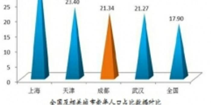 成都市人均寿命_成都市地图