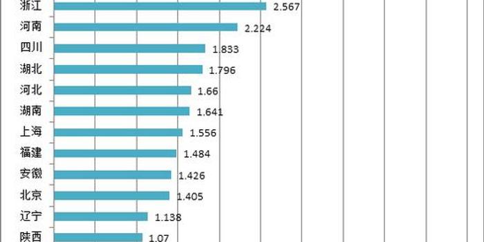 西北五省经济总量排名_西北五省地图全图