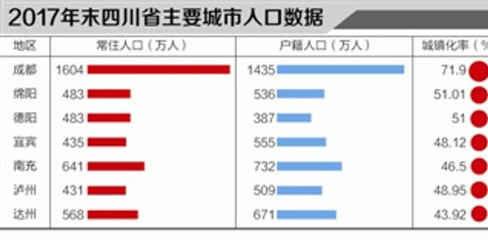 2020年四川省各地市人口_四川省各地市地图图片