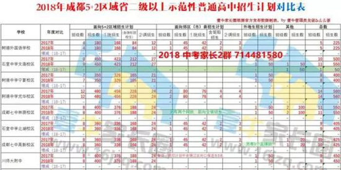 解读2018中考招生计划:重点高中扩招515人!