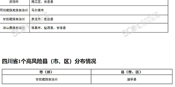 风险地区分几个等级 w700h350z1l10t10b25.jpg