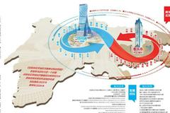 成渝地區雙城經濟圈頂層設計出爐 兩中心兩地怎么建？