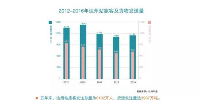 四川百万人口城市_宜宾新晋 百万人口城市