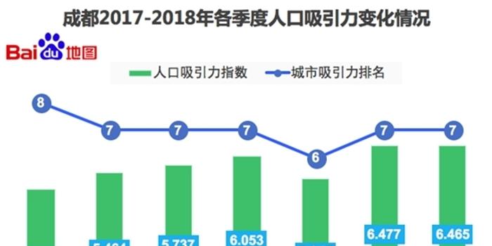 济南流入人口来源_济南常住人口登记卡