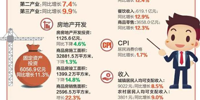 四川新一季度gdp公布_中国31省份一季度GDP出炉 黑龙江倒数第一