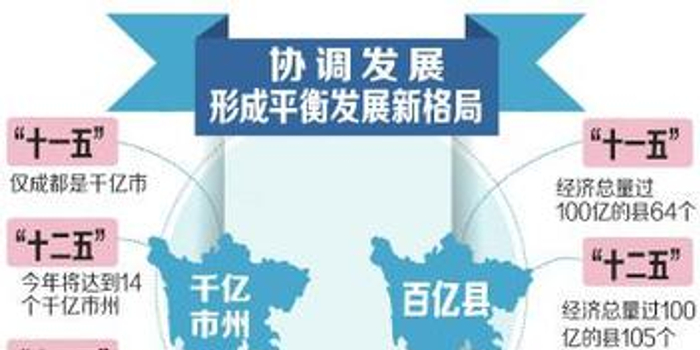 十三五规划主要内容解读 w700h350z1l10t10f00.jpg