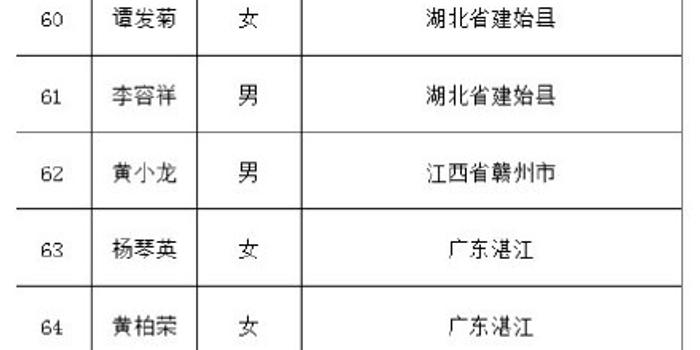 失联人口_郑州暴雨已致25人遇难7人失联 严禁16岁以下未成年人出镜直播