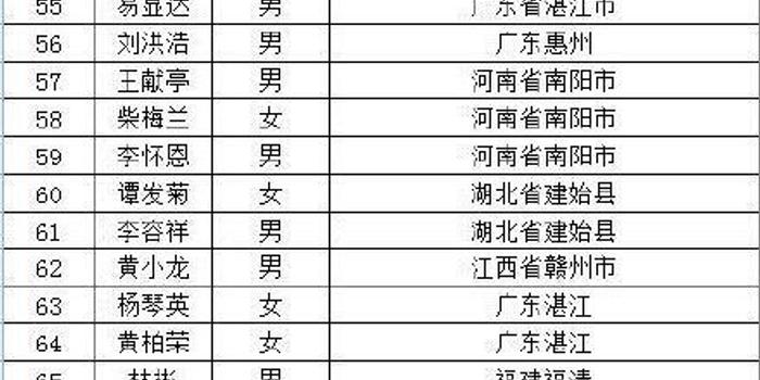 失联人口_郑州暴雨已致25人遇难7人失联 严禁16岁以下未成年人出镜直播