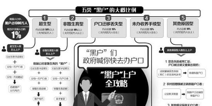 四川户籍人口2021(2)