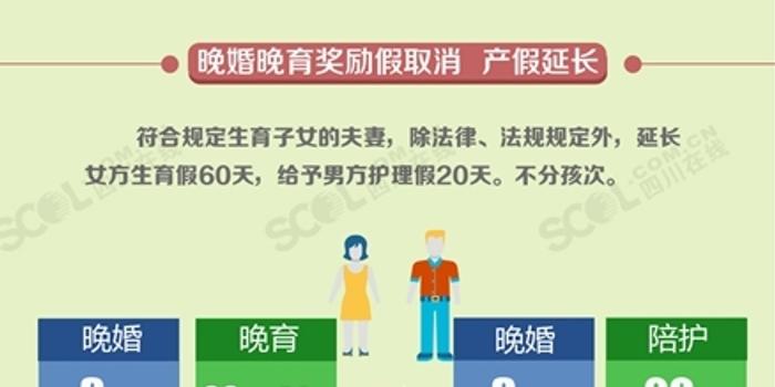 四川省人口与计划生育条例修正案_人口与计划生育手抄报(2)