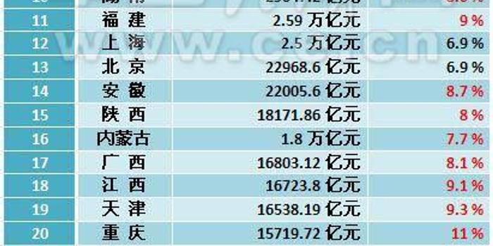 四川省gdp排名2020_四川省单招学校排名图