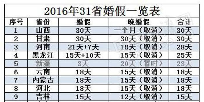 河南省人口计划网_河南省人口密度图(3)