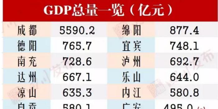 绵阳今年上半年经济总量怎样_怎样用国画绵阳两弹城(2)