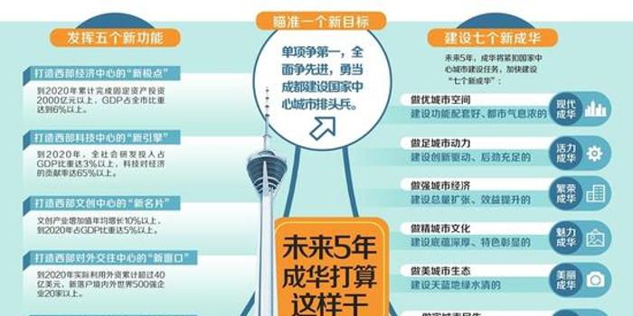 四川省过去5年经济总量_四川省地图(3)