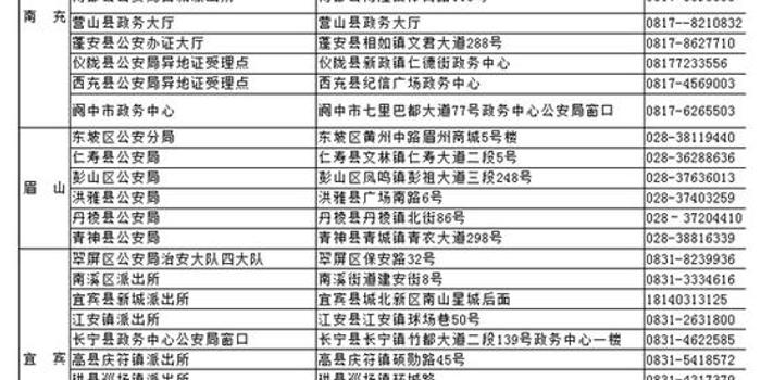 四川省人口信息_房屋出租后24小时内房东要申报承租人信息(3)